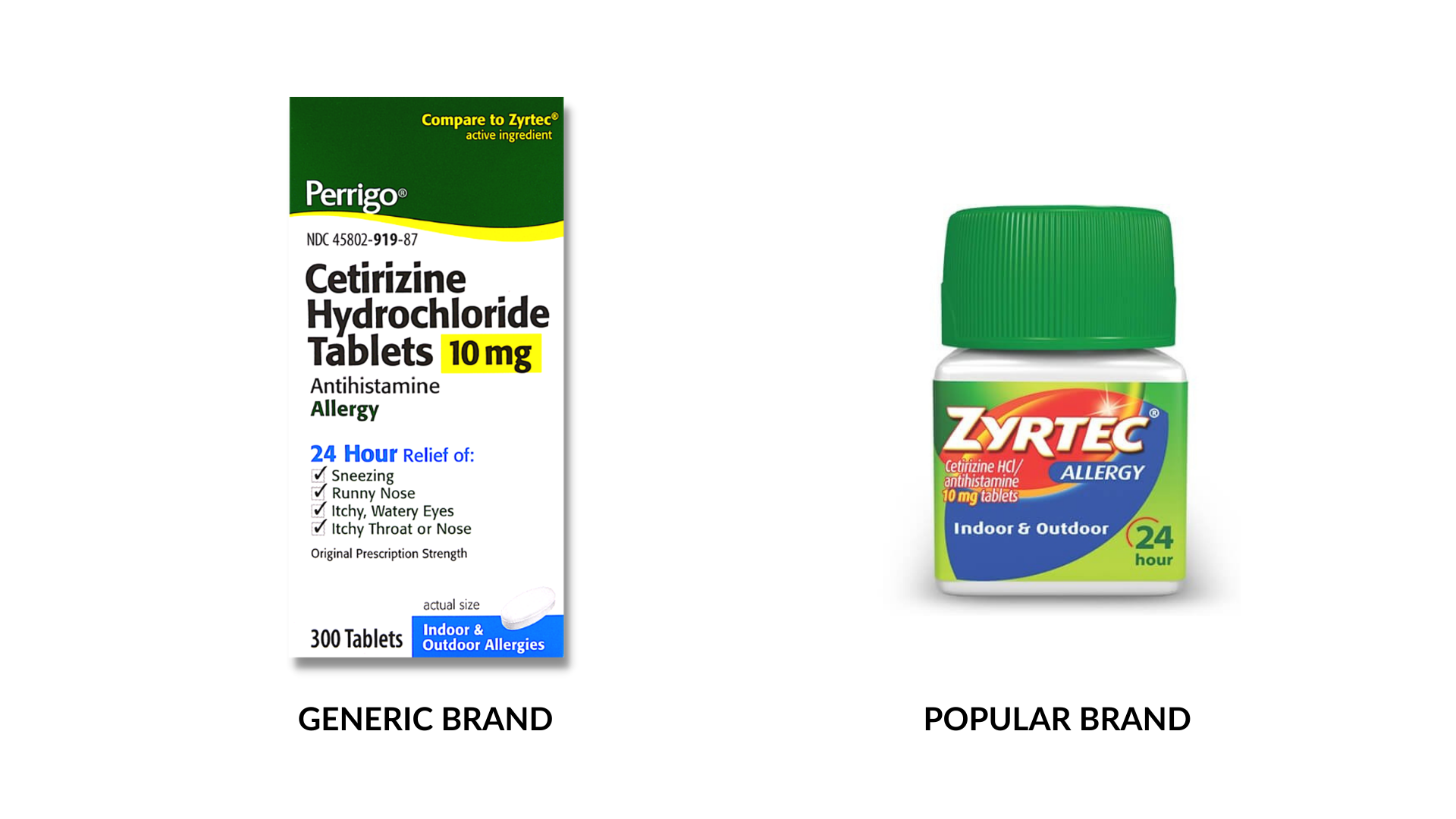 True Difference Between Generic and Brand Drug - Emergency Drug